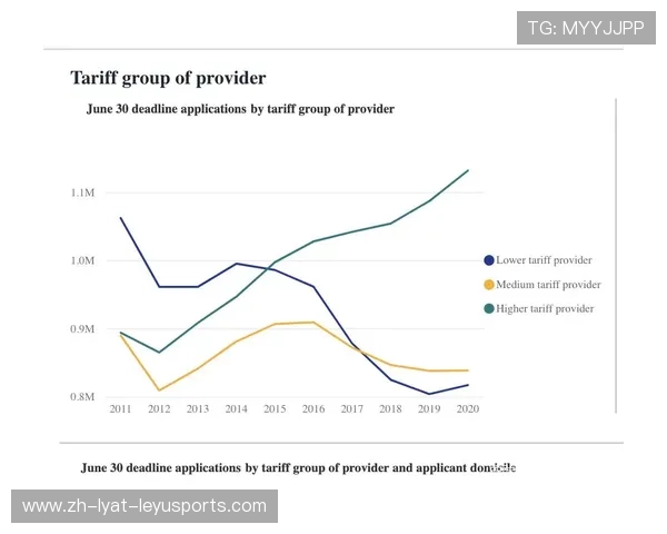 英超球队工资增长趋势分析